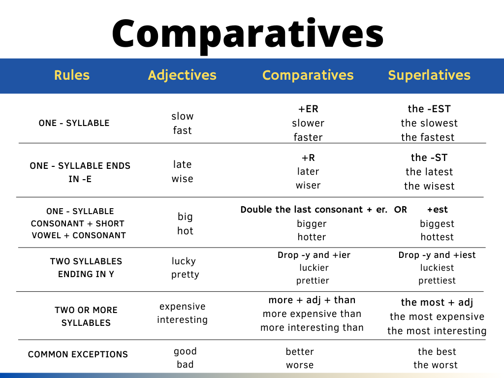 comparatives